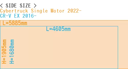 #Cybertruck Single Motor 2022- + CR-V EX 2016-